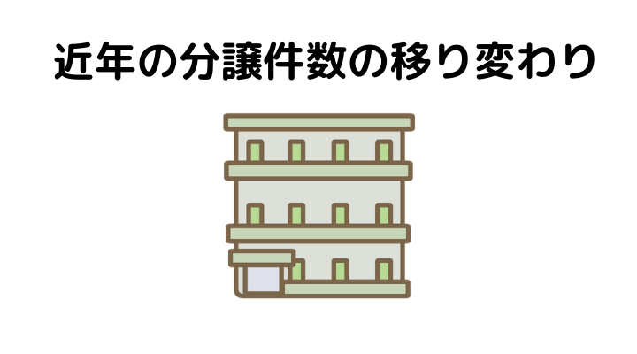 近年の分譲件数の移り変わり