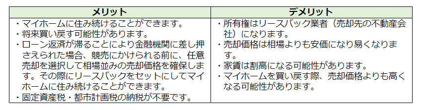 リースバックのメリット・デメリットをまとめた表