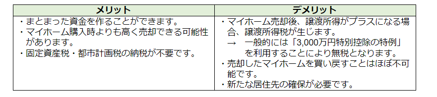 不動産売却のメリット・デメリットをまとめた表