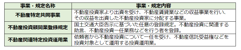 不動産関連資格の事業や規定の図
