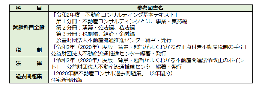 公益財団法人不動産流通推進センターが提示する参考書の表