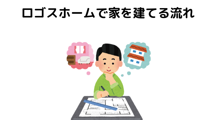 ロゴスホームで家を建てる流れ