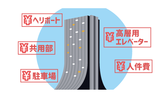 タワーマンションの設備費用を説明する図