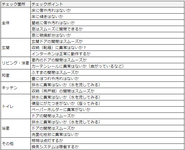 新築マンション内覧会のチェックリスト