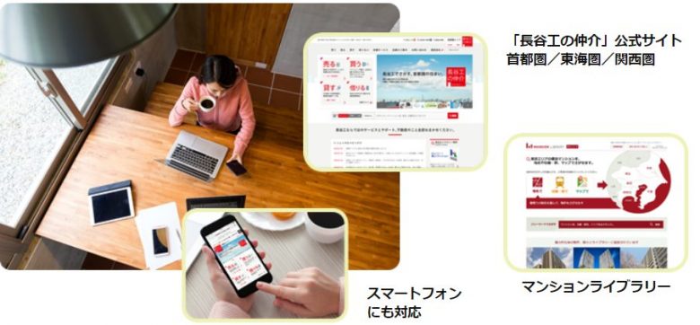 長谷工の仲介のネットワークの画像