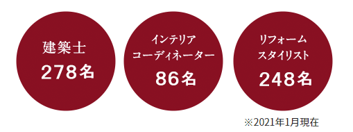経験豊富な有資格者スタッフが多い