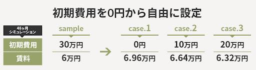 ハウスコムスマートレンタル