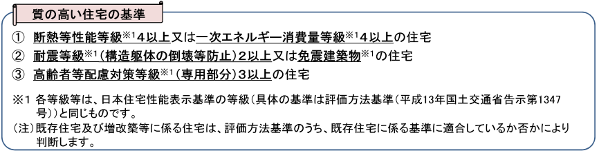質の高い住宅の基準