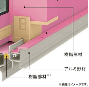 断熱への取り組み