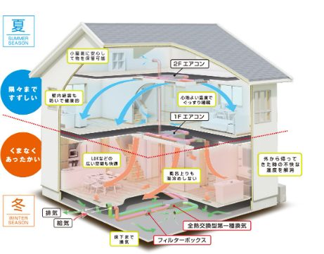 よりこだわりの強い人向けのグレードアッププラン