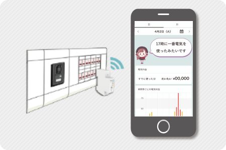 電力センサーのイメージ画像