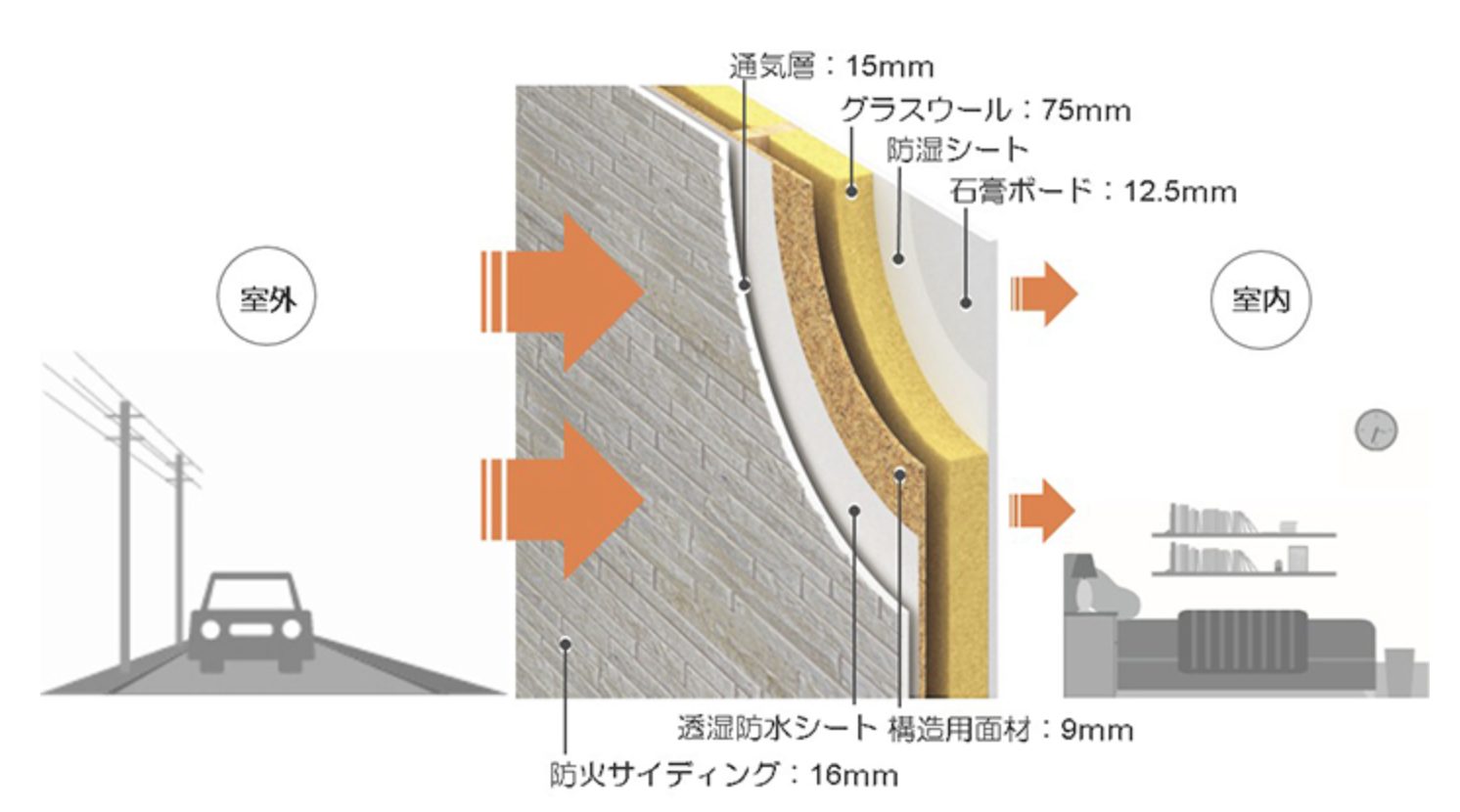 外壁の断面イメージ図