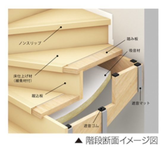 高遮音階段の断面イメージ図