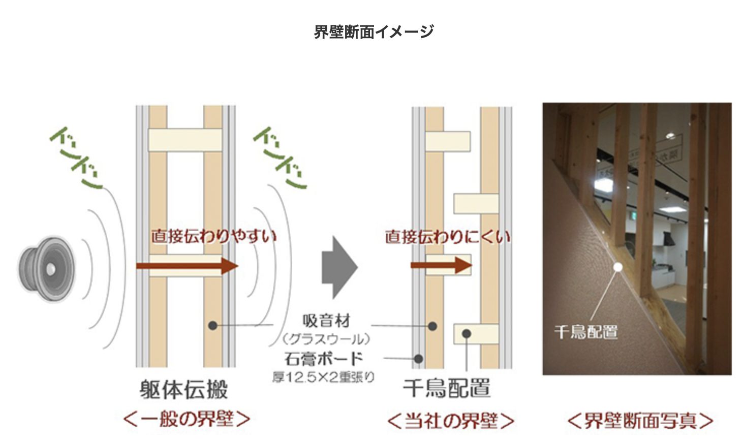 壁の断面イメージ図