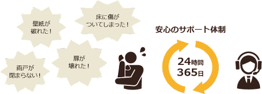 桝田工務店アフターサポート説明画像