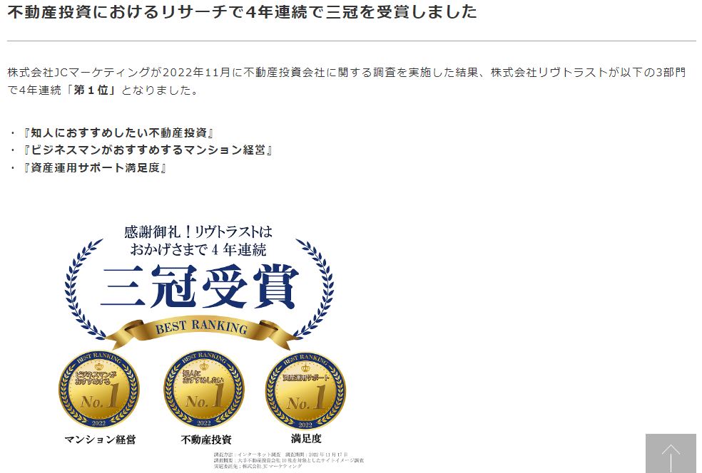 リヴトラストは不動産におけるリサーチで三冠を獲得