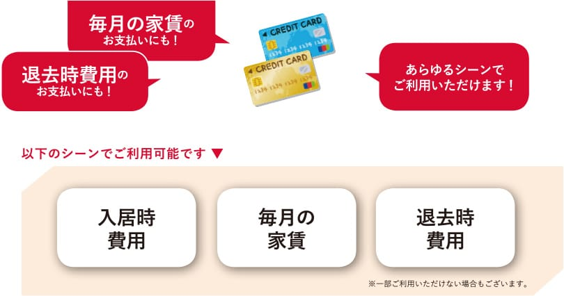 クレジットカード「あとから分割」の解説図
