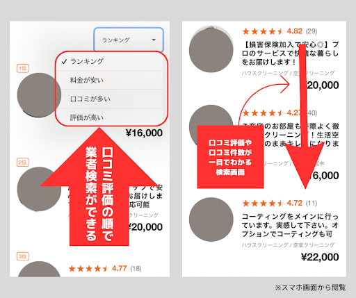 くらしのマーケットの口コミ