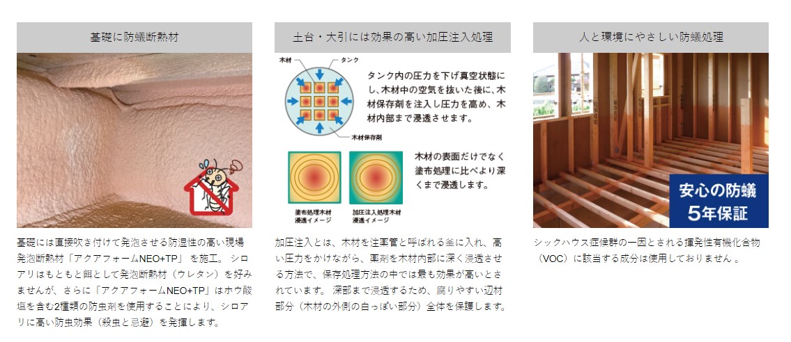 桧家住宅の防蟻の説明