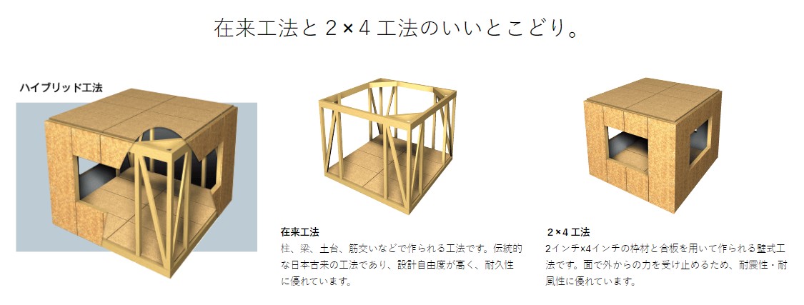 桧家住宅で利用されている在来工法の説明