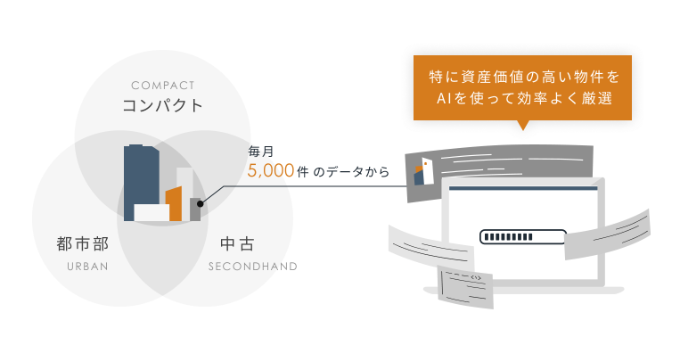 リノシー公式サイト
