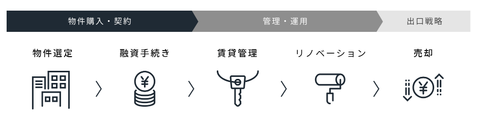 リノシー公式サイト